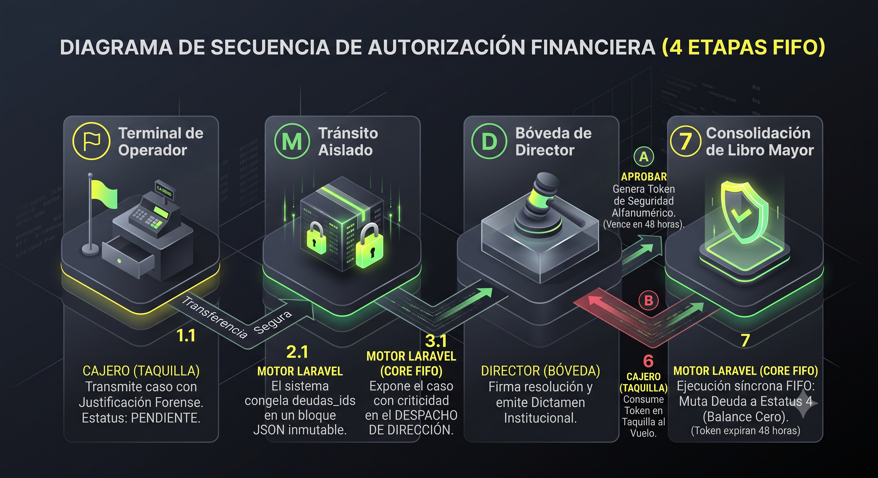 Administración Híbrida